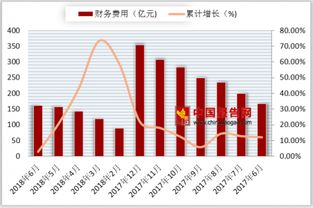 2018年上半年計(jì)算機(jī)、通信和其他電子設(shè)備制造業(yè)銷售費(fèi)用解析 信息咨詢服務(wù)占比與行業(yè)影響