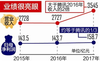 富士康A(chǔ)股IPO首發(fā)獲通過，一圖看懂其信息咨詢服務(wù)布局